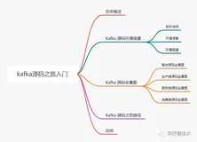 源码系列第1弹 | 带你快速攻略Kafka源码之旅入门篇（1）
