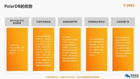 阿里云创新手册-PolarDB开源生态专场-快速搭建PolarDB数据库提升Odoo应用的性能（下）