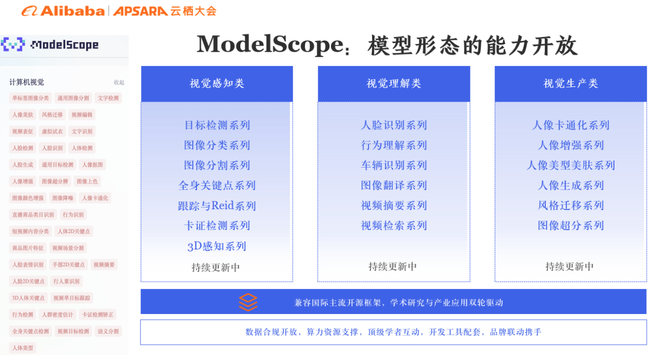 魔搭中文开源模型社区：模型即服务-视觉AI能力的开放现状及ModelScope实战（中）