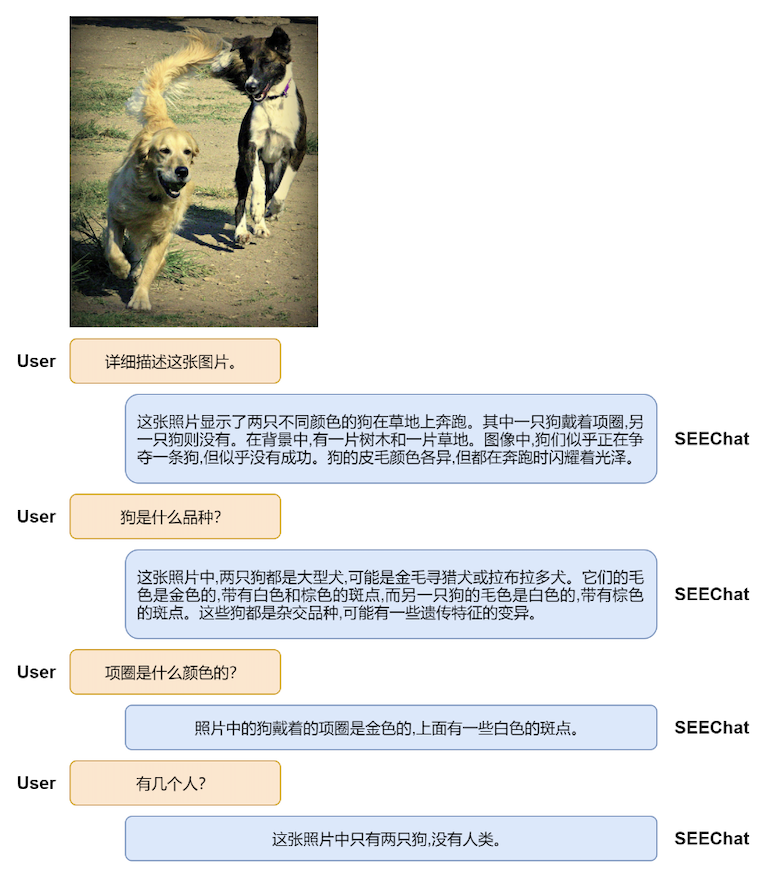 赋予LLM视觉理解能力，360人工智能研究院开源中文多模态对话模型SEEChat（2）
