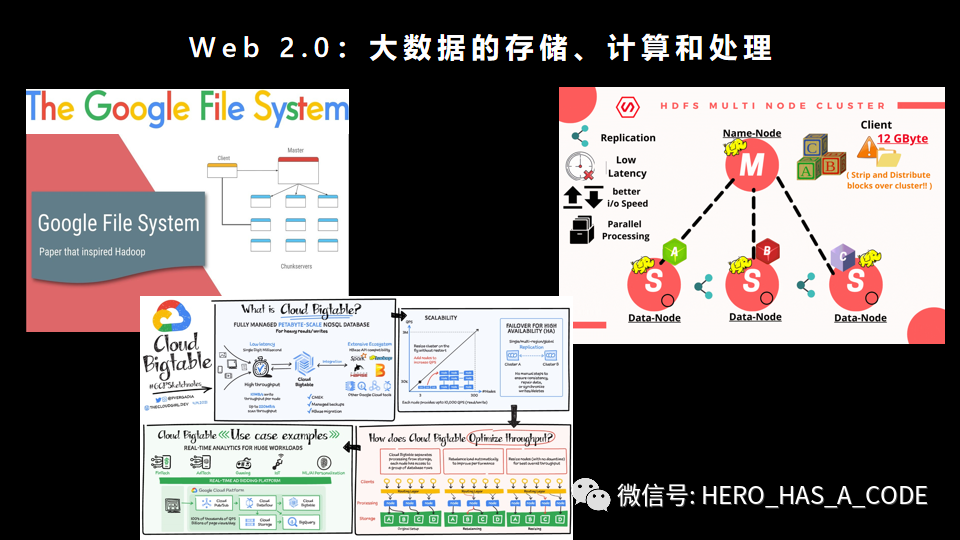 互联网上下50年,万字长文推演Web1.0到Web5.0(2)