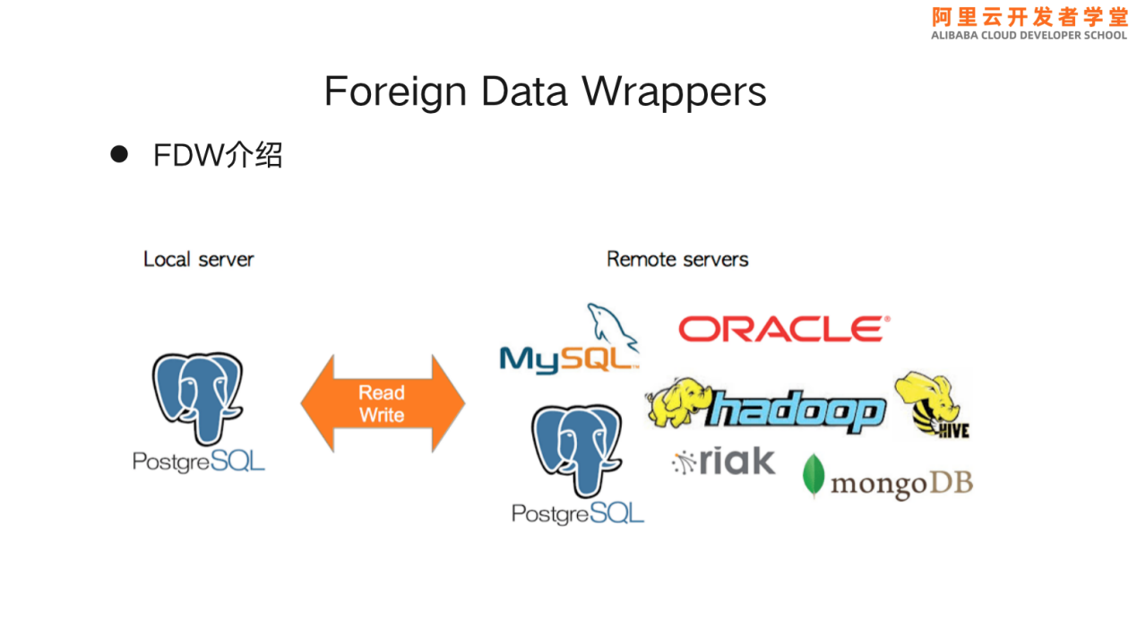 PolarDB for PostgreSQL 开源必读手册-Foreign Data Wrappers（FDW）使用介绍（上）