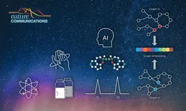 北大团队将色谱领域知识融入机器学习模型，辅助对映体色谱分离