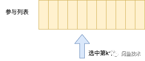 闲鱼技术2022年度白皮书-服务端主题-互动抽奖背后的随机性与算法实现（下）