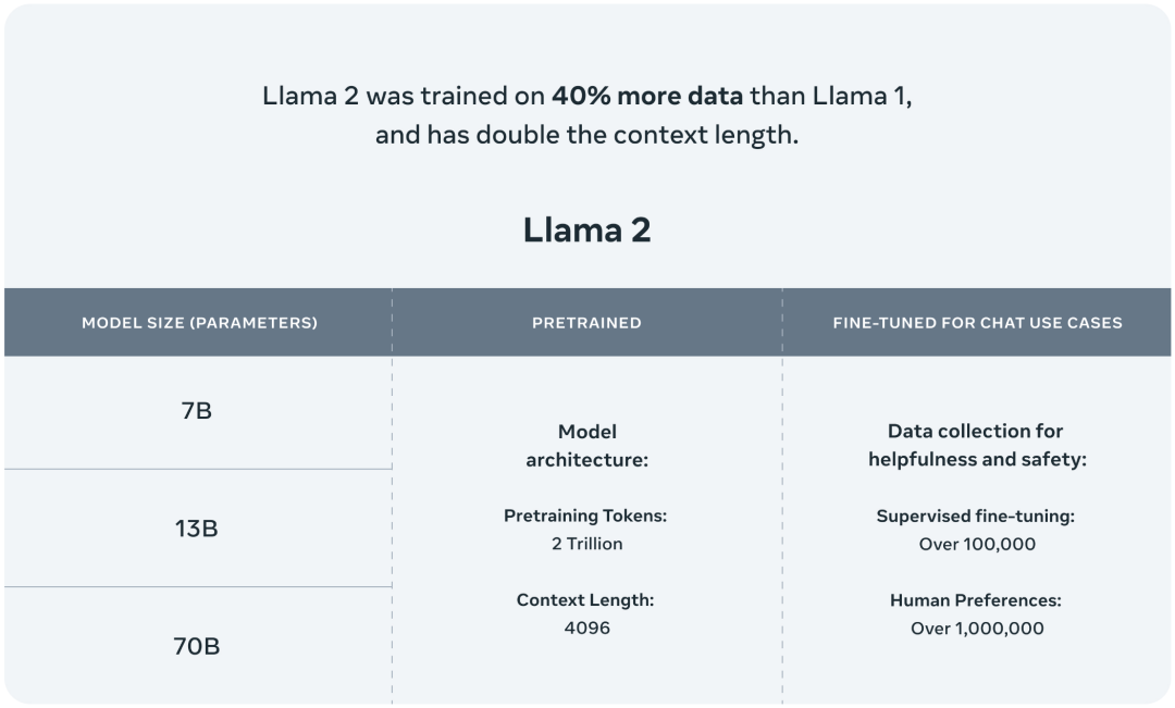爆火Llama 2一周请求下载超15万，有人开源了Rust实现版本