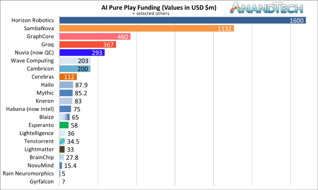 详解AI加速器（四）：GPU、DPU、IPU、TPU…AI加速方案有无限种可能(1)