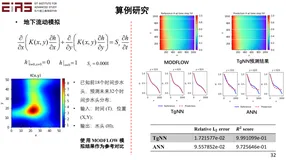 张东晓院士：科学机器学习中的知识嵌入与知识发现（2）