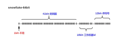 常见分布式ID解决方案总结：数据库、算法、开源组件