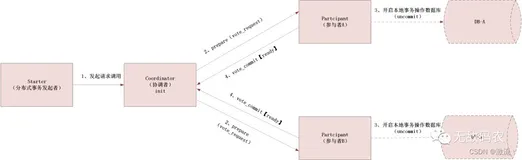 分布式事务 2PC