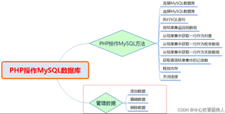 16 PHP实现图书删除功能