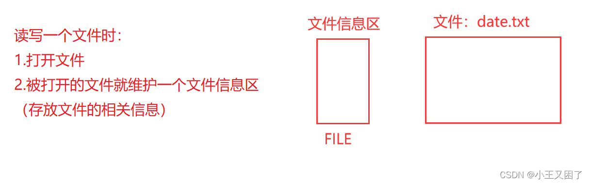 【C语言进阶】文件操作