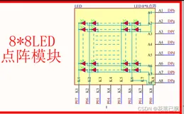 51单片机8*8 LED点阵实现原理讲解