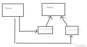 C++设计模式(工厂模式)