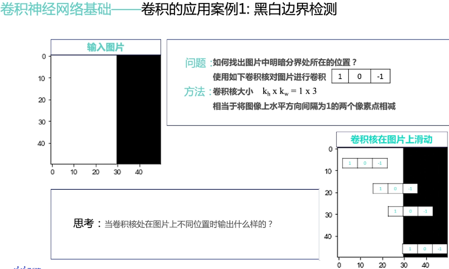 一文搞懂 卷积神经网络 卷积算子应用举例 池化 激活函数