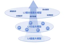 大模型微调「数据集构建」保姆级教程（超全）