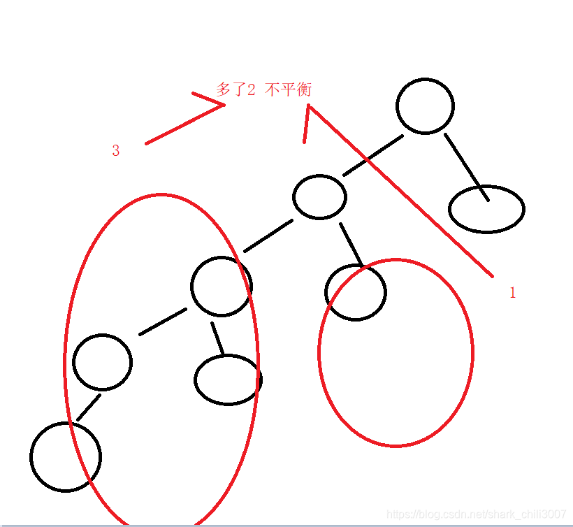 数据结构与算法-AVL树入门