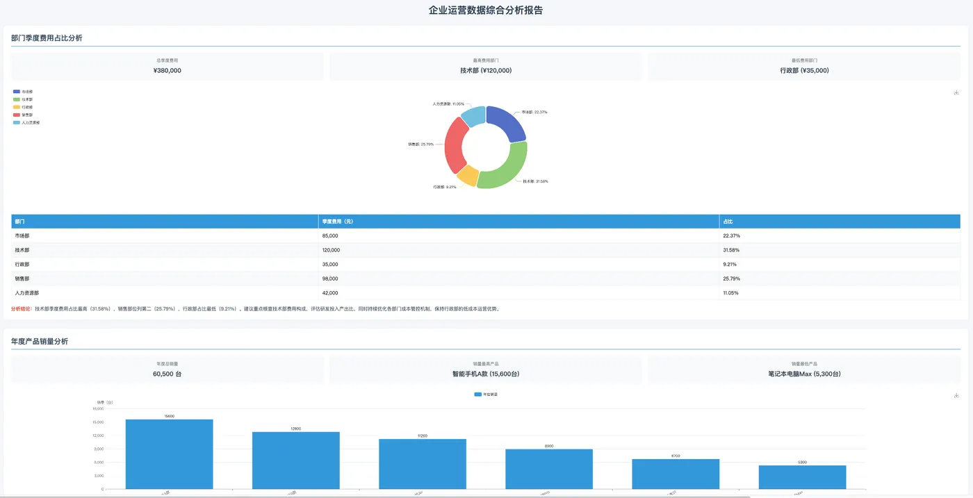 生成效果示例