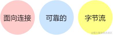 TCP 和 UDP 基本认知