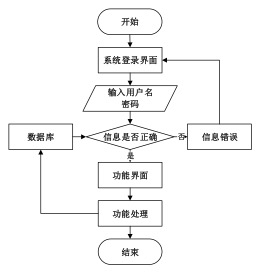 基于 SpringBoot+Vue+MySql 的家乡特色菜系统研究与实现(二)