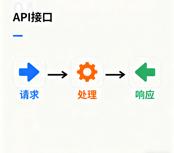 第三方电商数据 API 数据来源深度解析：合规与稳定背后的核心逻辑