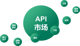 淘宝/天猫优惠券查询