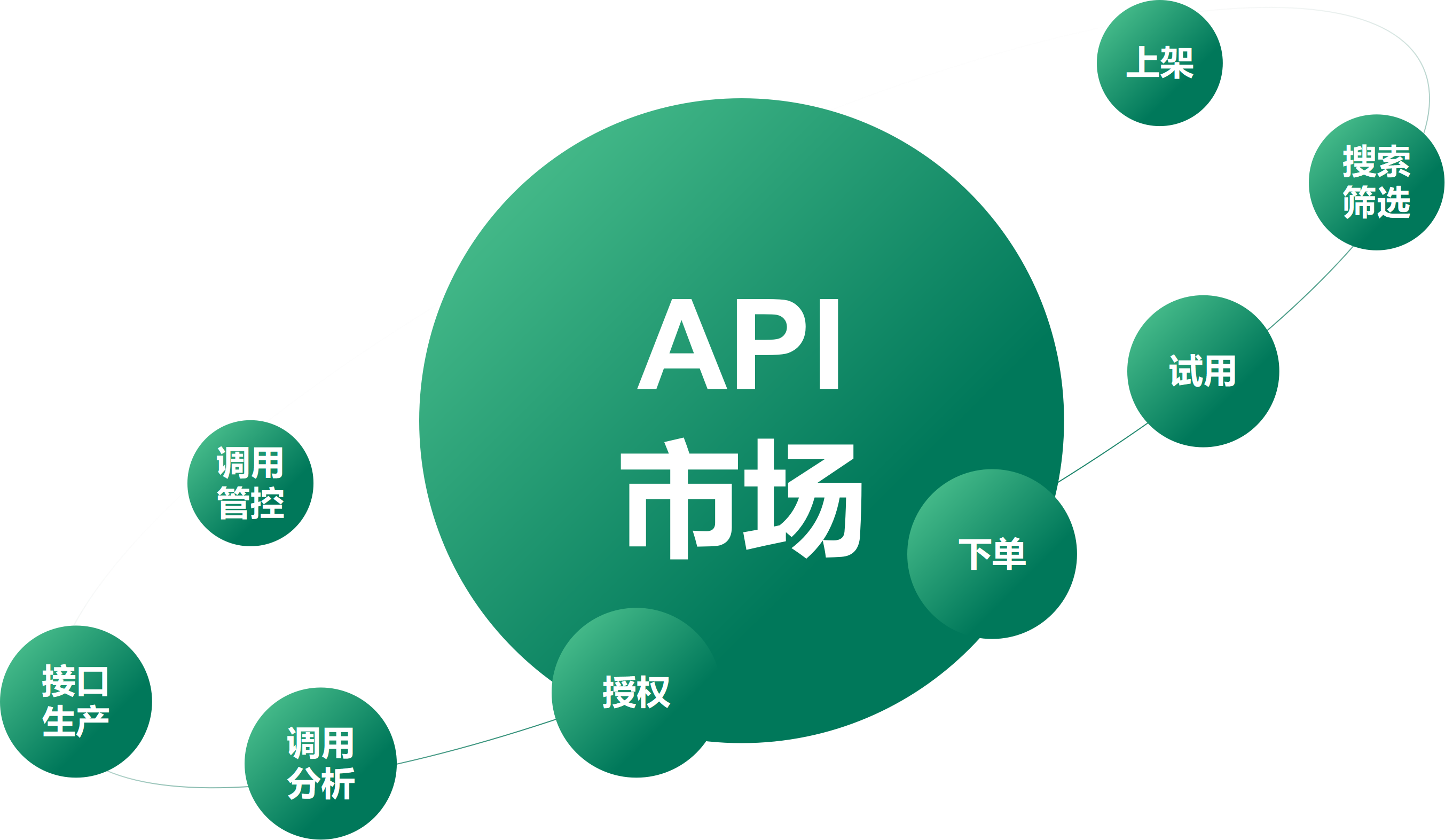 深度解析与技术实践:高效调用淘宝商品评论API的策略与代码实现