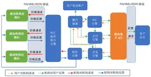 淘宝商品详情接口（item_get）技术指导：从认证到数据解析实战