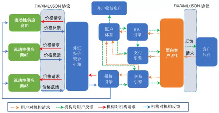  几个常用的电商API接口及其应用场景