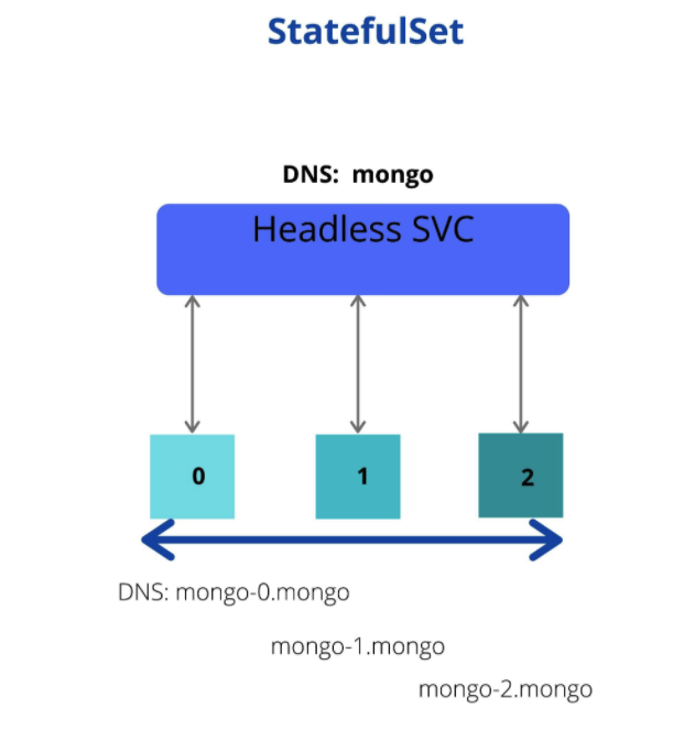 K8s中Pod4中DNS解析策略