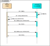 10张流程图+部署图，讲透单点登录原理与简单实现