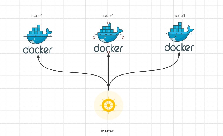 搭建k8s集群kubeadm搭建Kubernetes二进制搭建Kubernetes集群