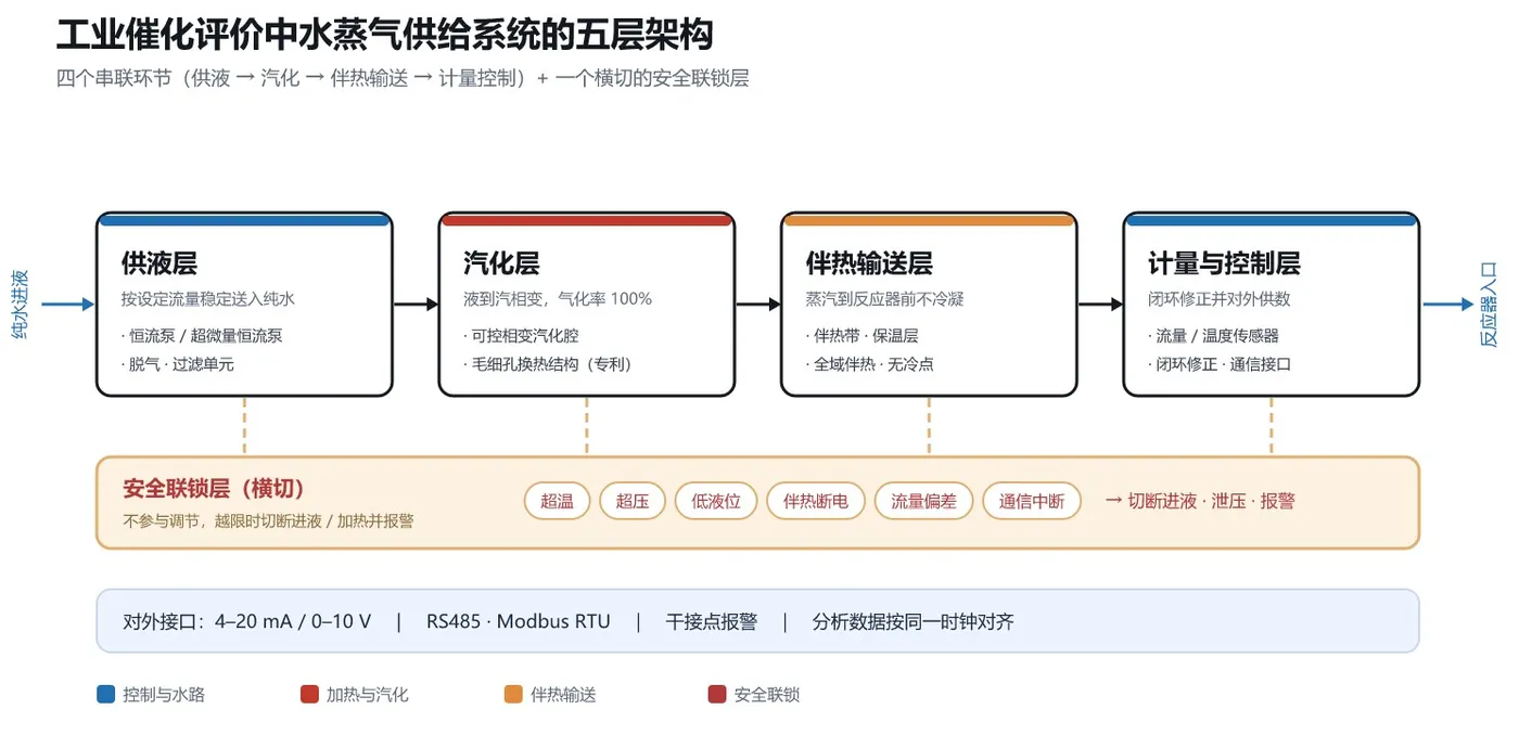去除广告营销内容图1.png