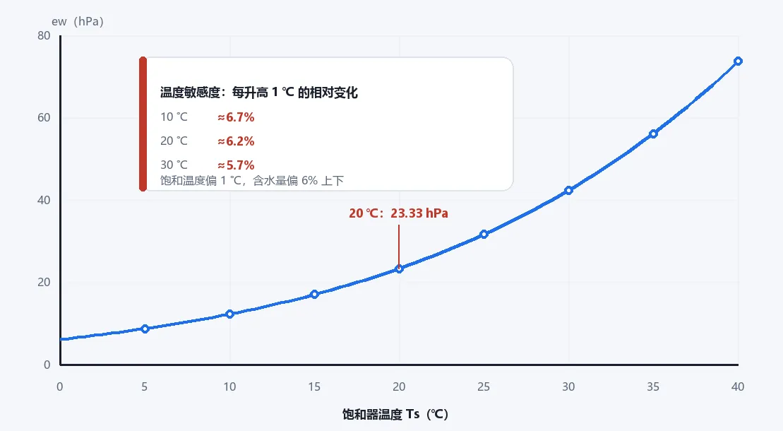 shidu_sat_02_ew_curve.png