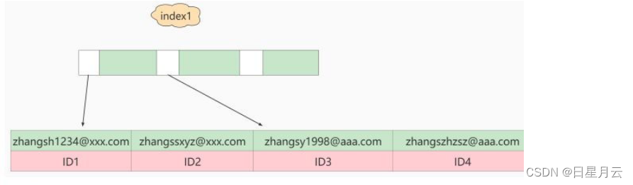 第10章 索引优化与查询优化【2.索引及调优篇】【MySQL高级】3