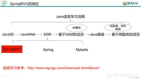 SpringMVC1