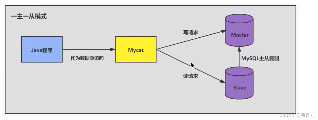 第12章 数据库其它调优策略【2.索引及调优篇】【MySQL高级】2