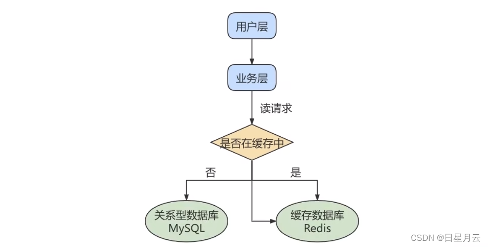 第18章 主从复制【4.日志与备份篇】【MySQL高级】1