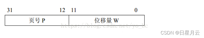 第四章 存储器管理【操作系统】1