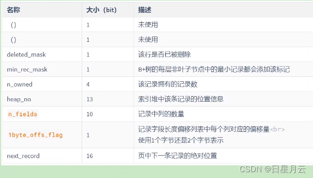 第07章 InnoDB数据存储结构【2.索引及调优篇】【MySQL高级】4