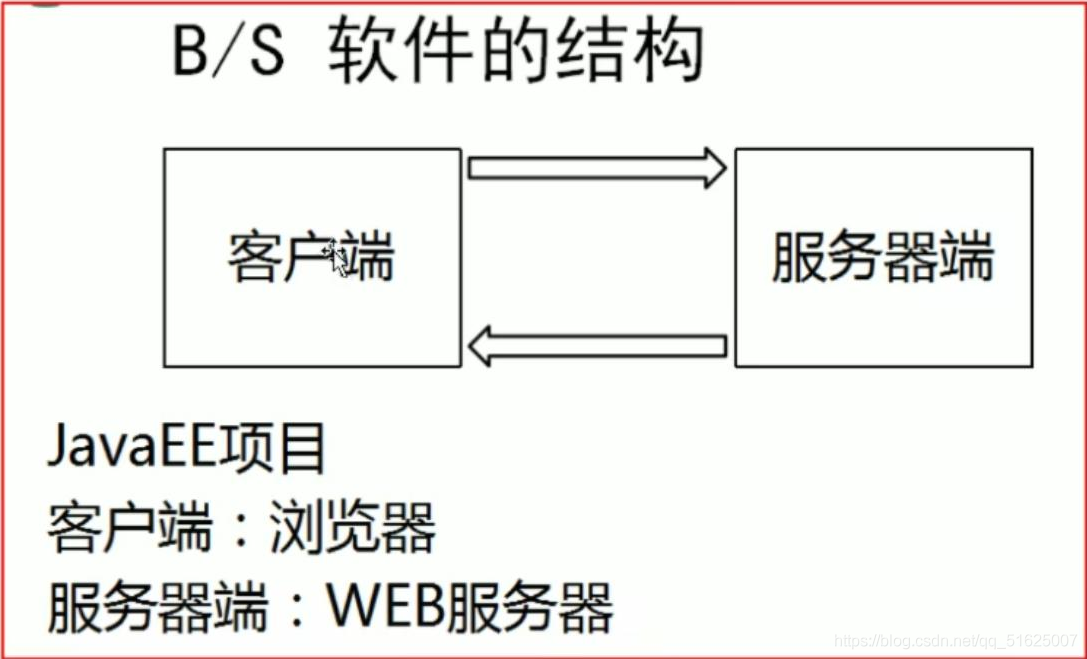 HTML-阿里云开发者社区