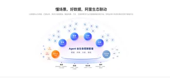 电商行业有哪些agent应用：从 Quick Service 到 Dataphin 的智能革命
