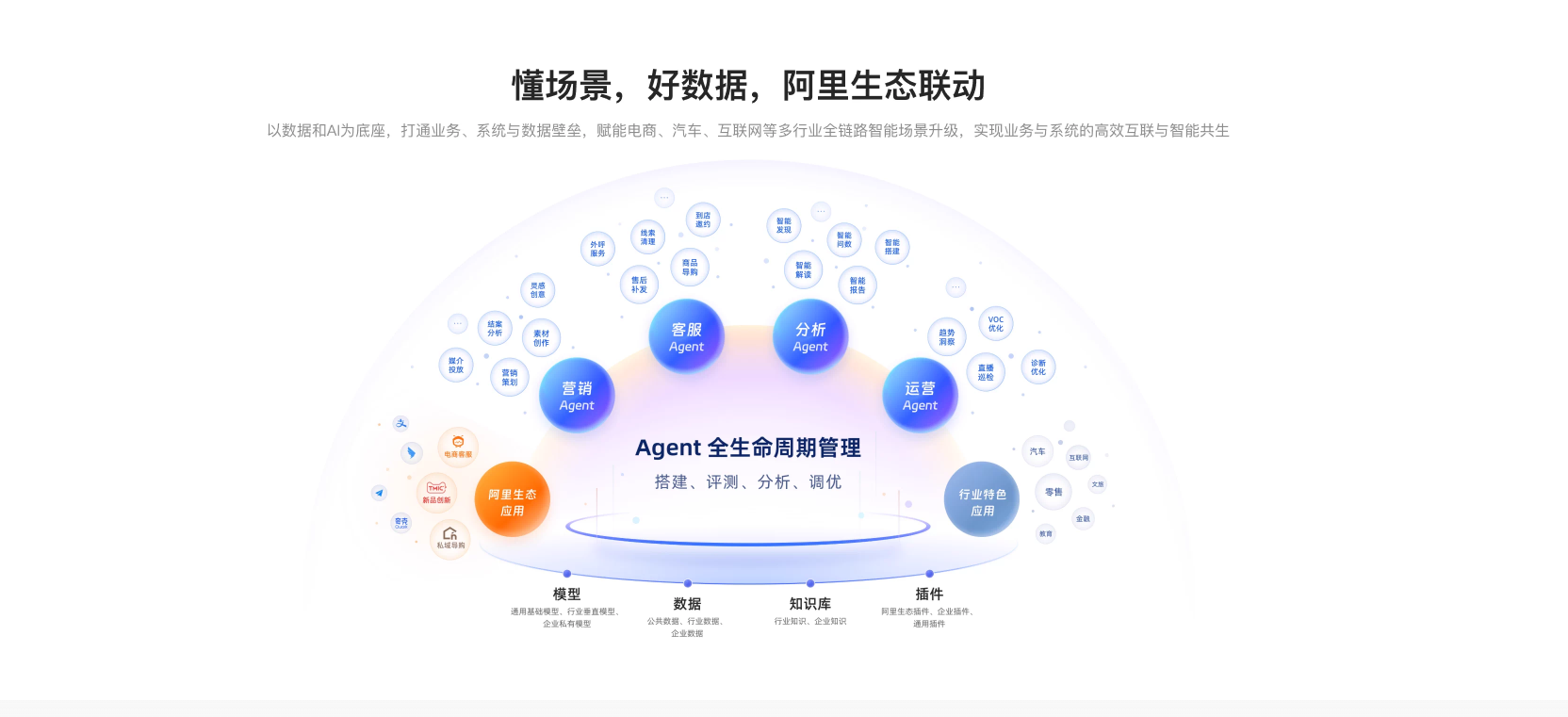 2026年电商行业有哪些agent应用?从客服、营销到数据决策的实战指南
