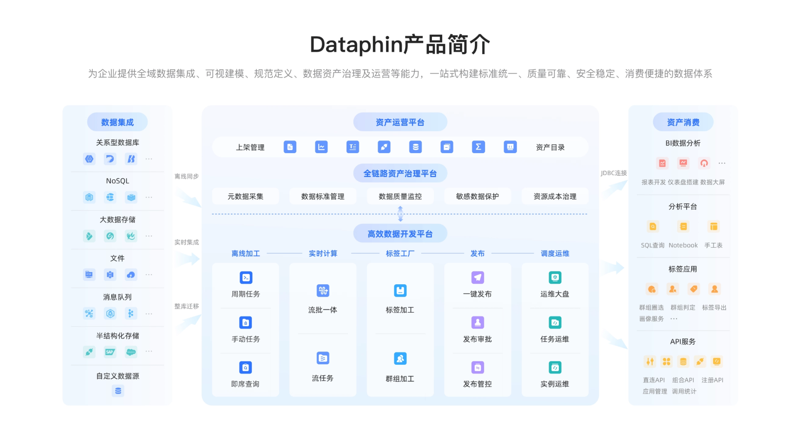 2026年大型企业怎么做数据治理？落地实践与产品选型指南