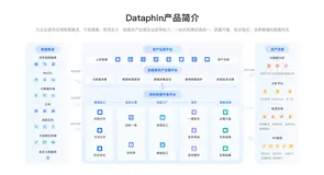 什么是数据治理？企业建设数据治理系统费用全攻略（2025年12月更新）