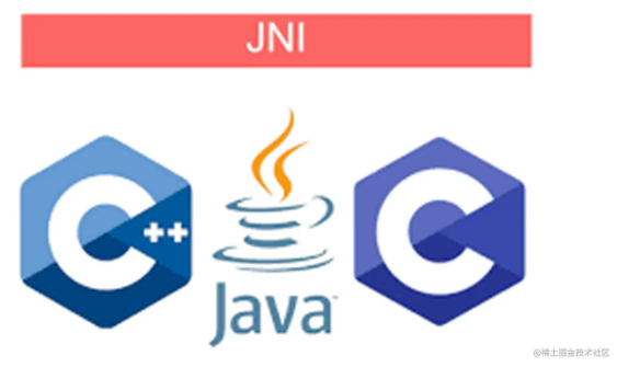 Android C++系列：JNI引用管理