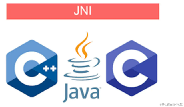 Android C++系列：JNI操作Bitmap