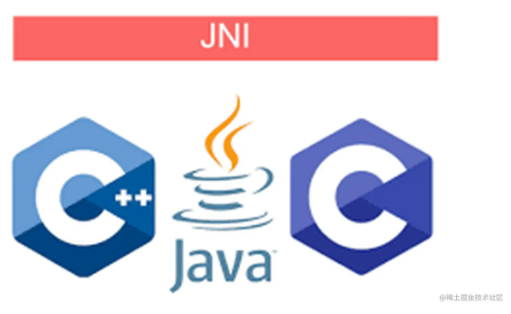 Android C++系列：通过 JNI 访问 Java 字段和方法调用