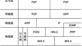 移动端网络监控实践