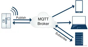 Robot OS网络通信MQTT实战