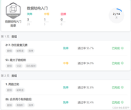 数据结构刷题训练营2
